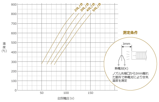 800グラフ