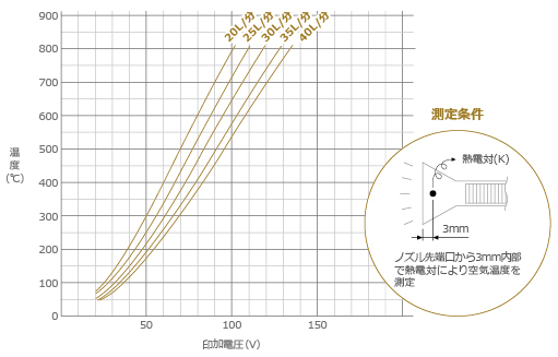 801グラフ