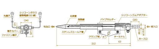 799形狀図