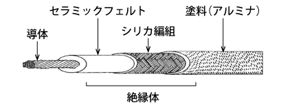 形狀