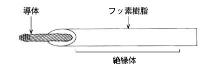 形狀