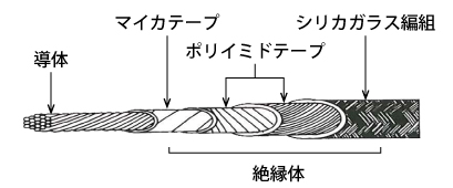 形狀